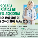 Aprobada la subida del 1,5% adicional en los módulos de Conciertos para 2022