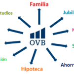 logo ovb 1